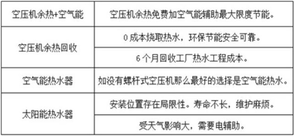 常德市健杰新能源科技有限公司,常德中央熱水工程,中央凈水和直飲水及水處理工程 常德市健杰新能源科技有限公司,常德中央熱水工程,中央凈水和直飲水及水處理工程